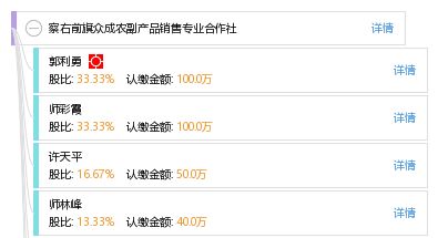 察右前旗眾成農(nóng)副產(chǎn)品銷售專業(yè)合作社 工商、信用、財務與聯(lián)系信息概覽