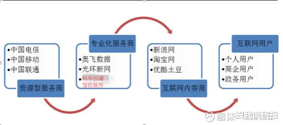 5G新基建浪潮下，IDC為何成為基礎電信業務的首選基石